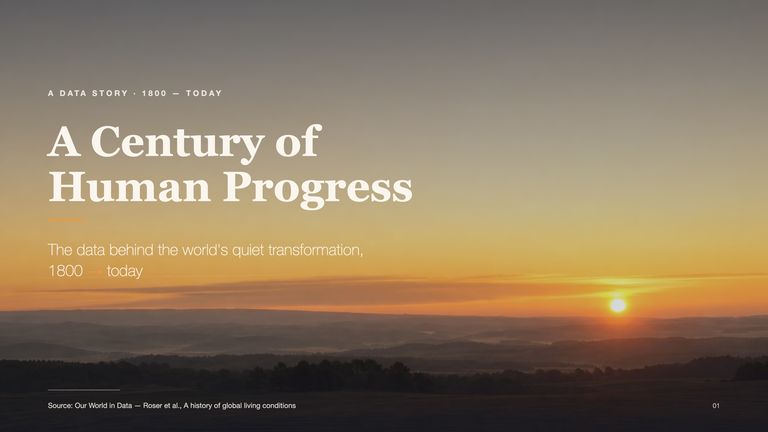 A Century of Human Progress